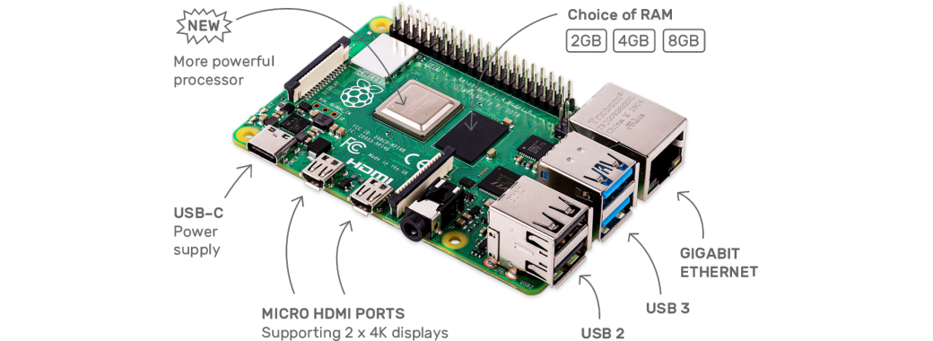 Raspberry Pi 4 Model B